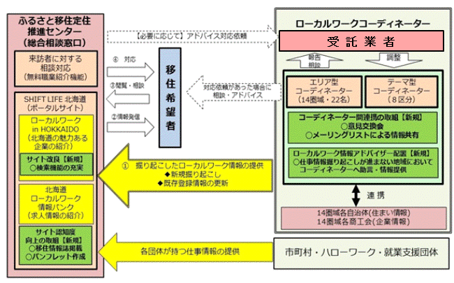 イメージ図