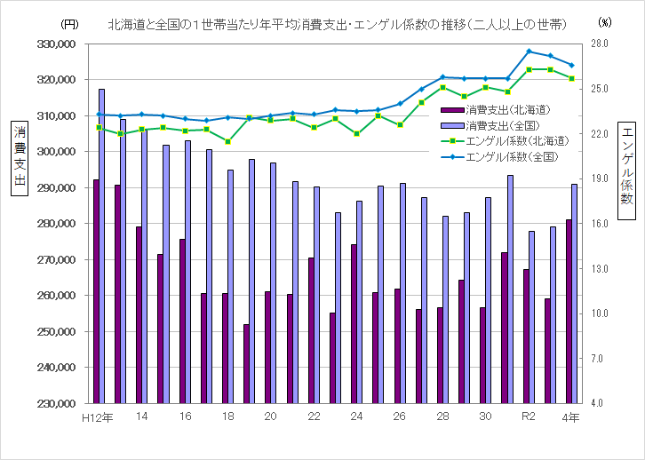 kakeikaitouonegai2023_graph.png