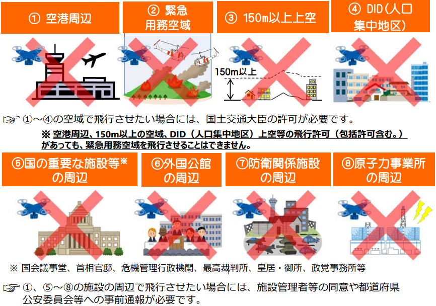 飛行禁止空域