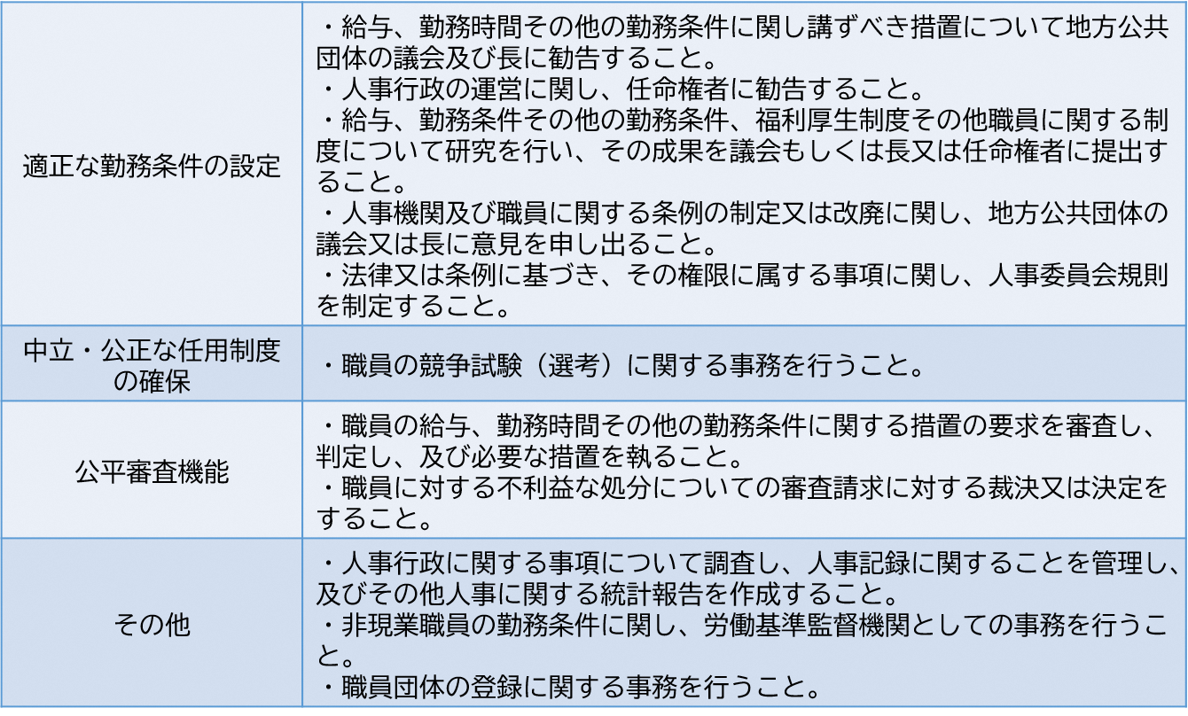 人事委員会の事務の概要について