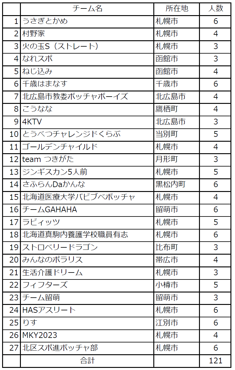 チームリスト(一般募集) (PNG 127KB)