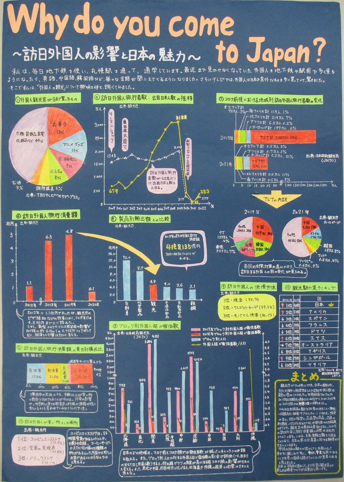 北海道知事賞