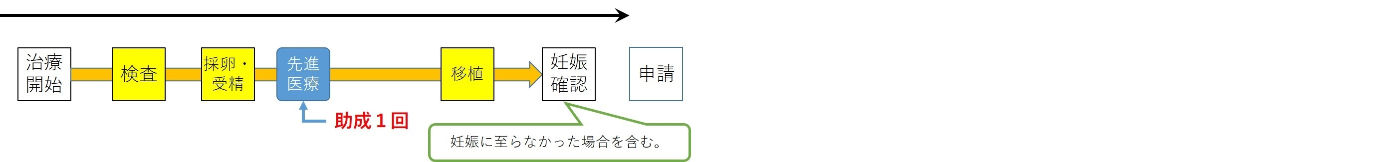 1回の基本的な考え方