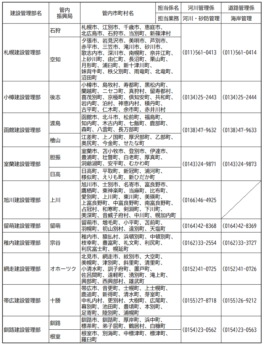 建設管理部連絡先