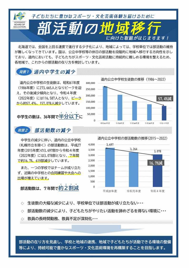 02_部活動の地域移行に向けた取組がはじまります!230627_1.jpg