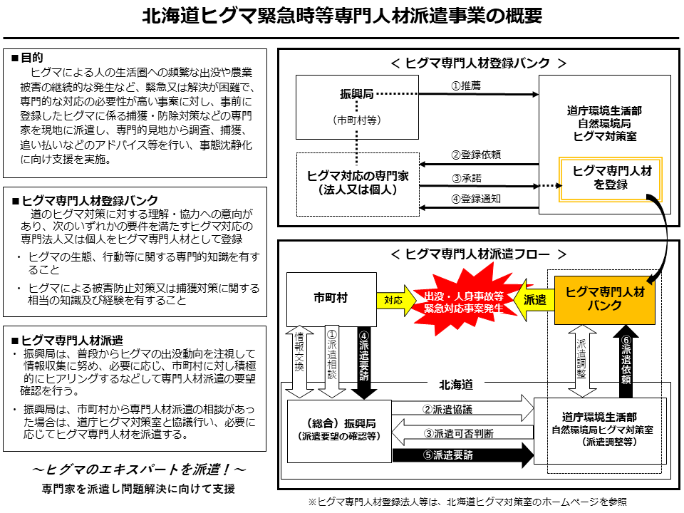 事業概要 (PNG 140KB)