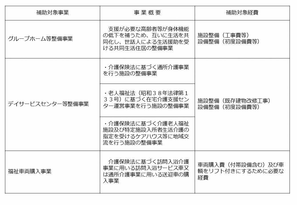 補助対象事業1