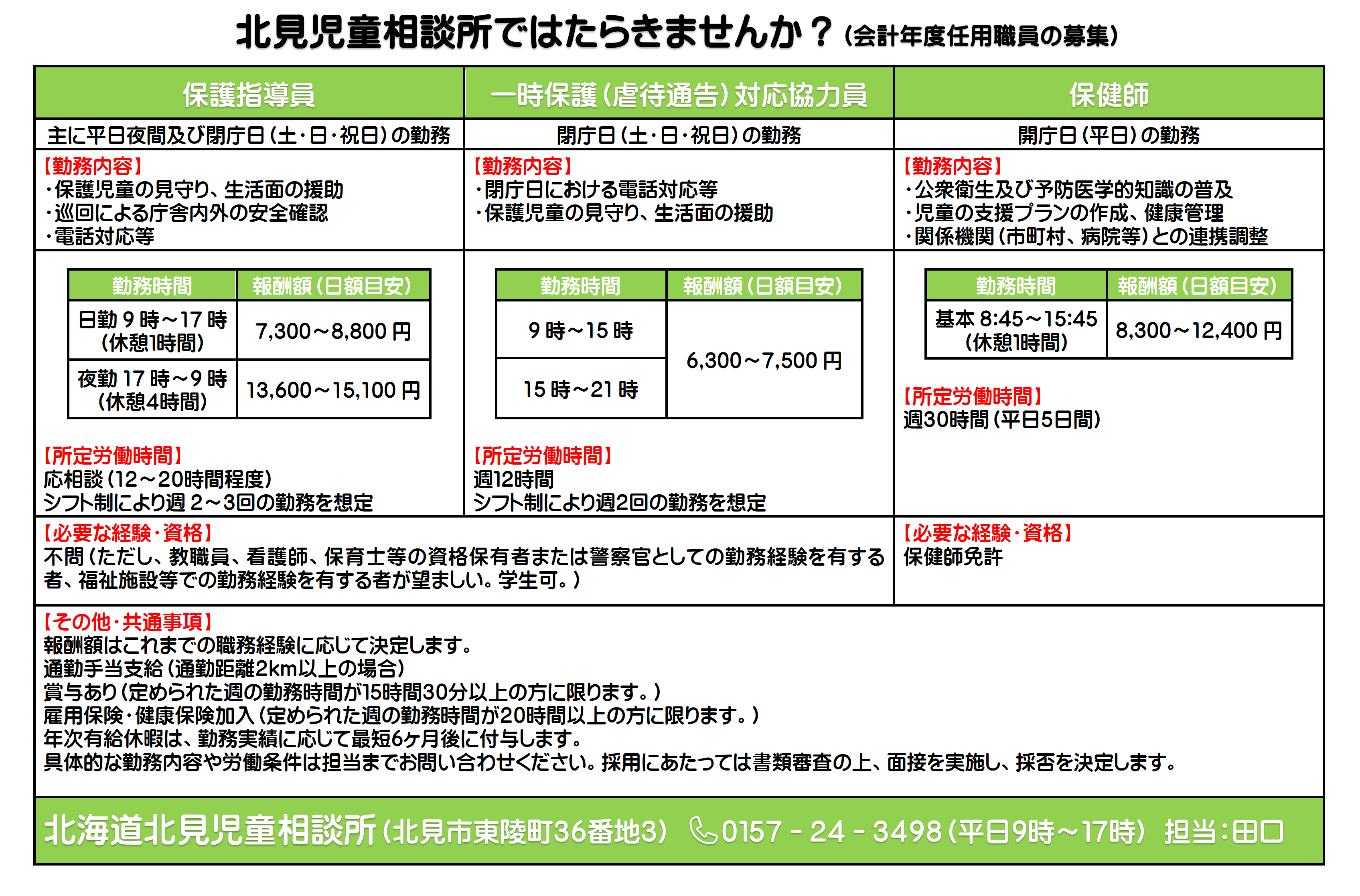 会計年度概要