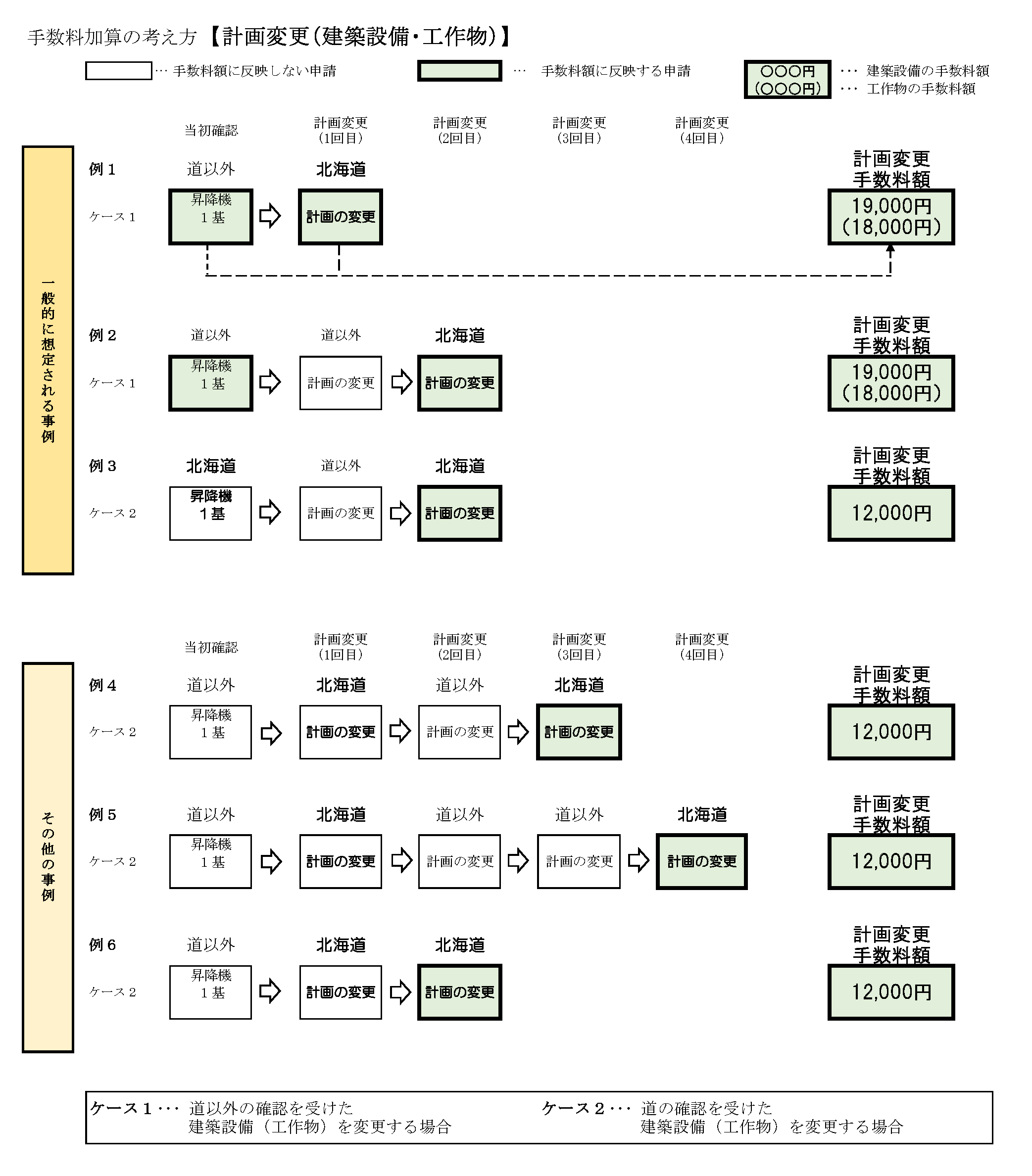 03【建築設備・工作物(計画変更)】_道以外の建築確認を受けた建築物の追加手数料の考え方 (PNG 58.4KB)